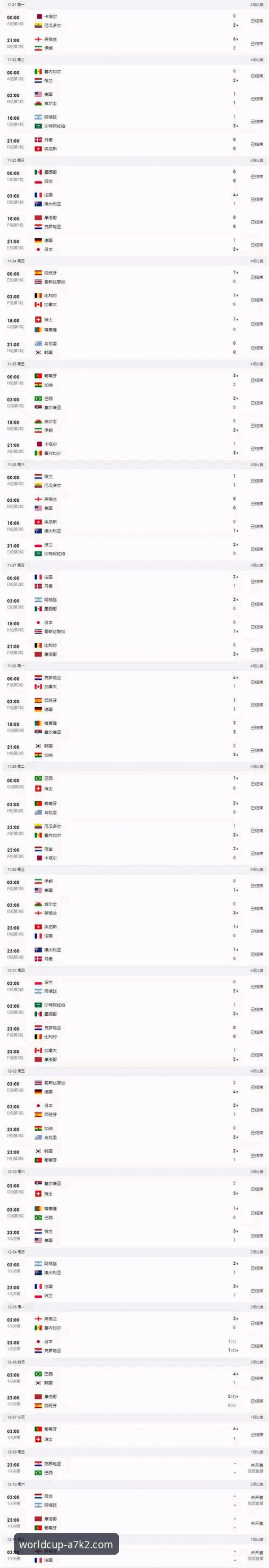 7个世界杯在线竞猜iOS版使用技巧，助你投注更高效