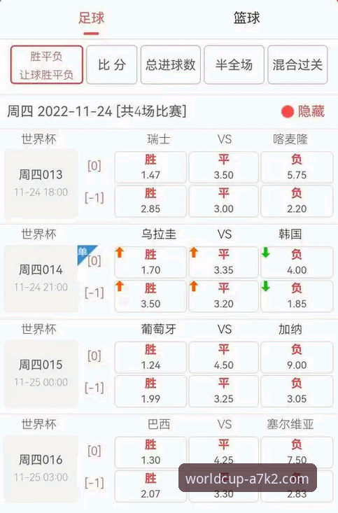 世界杯赔率分析平台常见问题 世界杯赔率分析平台常见问题的5个实战解答,老用户孙鹏亲测经验分享